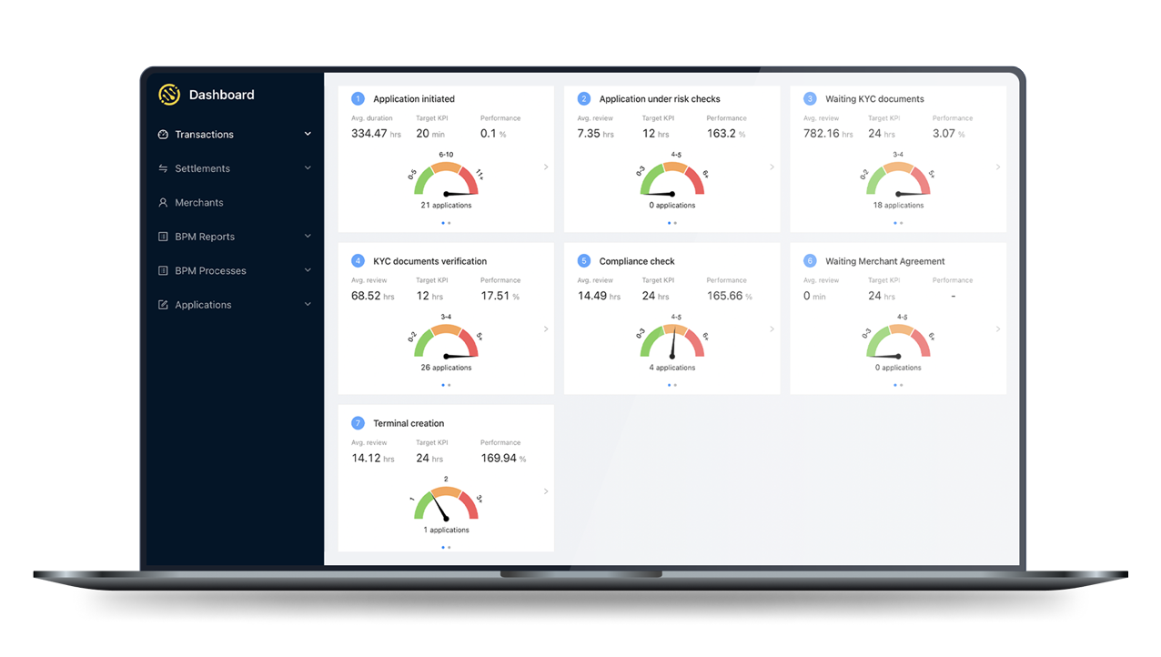 Partner APIs | DNA Payments